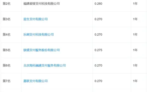 银商、星驿、易生、乐刷、银盛、海科等8家机构拟入围该收单项目