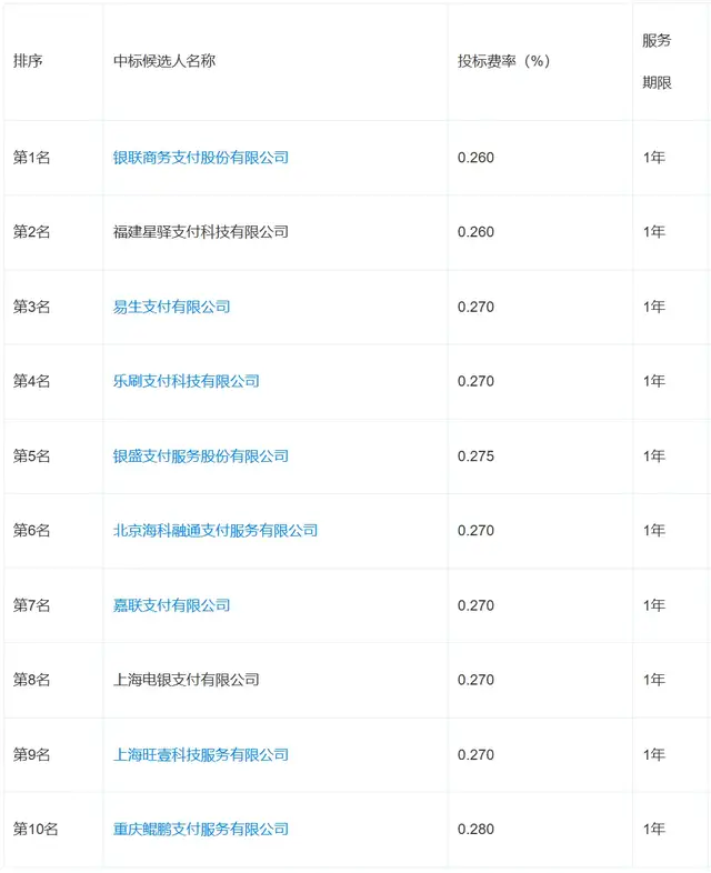 银商、星驿、易生、乐刷、银盛、海科等8家机构拟入围该收单项目