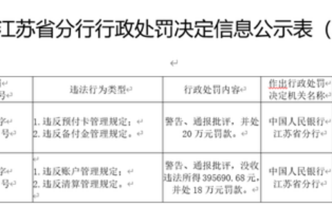 苏宁易付宝被警告、通报批评，并没收违法所得39.57万元