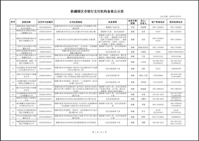 最新！31家第三方支付机构获准在疆展业