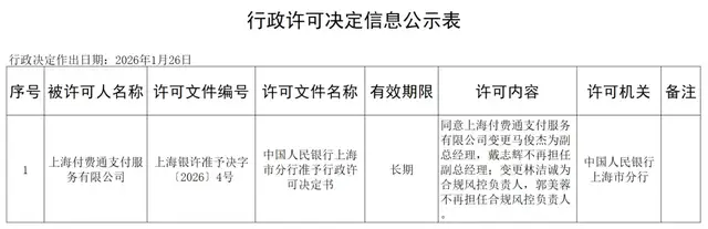 中付、付费通等3家支付机构获批变更