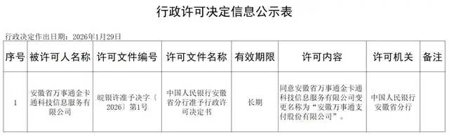 中付、付费通等3家支付机构获批变更