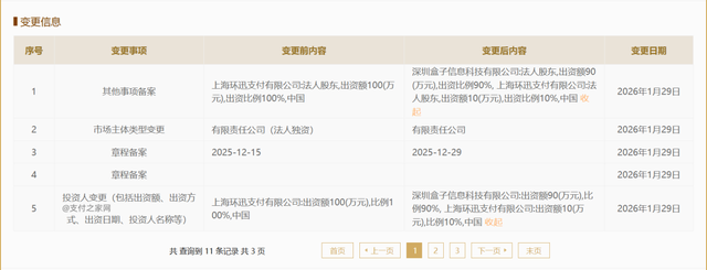 盒子科技“牵手”环迅支付：一次围绕关联公司的股权调整