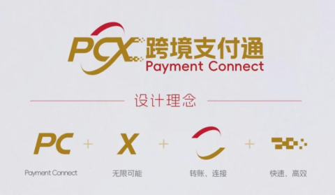 “跨境支付通”商标正式启用！