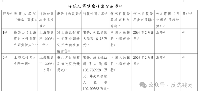 历史违规仍被追责，汇付支付反洗钱“顽疾”再被央行处罚