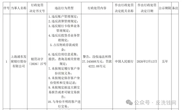 反洗钱等违规，建行、浦发合计罚没超8601万元！
