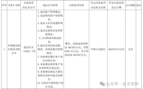 反洗钱等违规，建行、浦发合计罚没超8601万元！