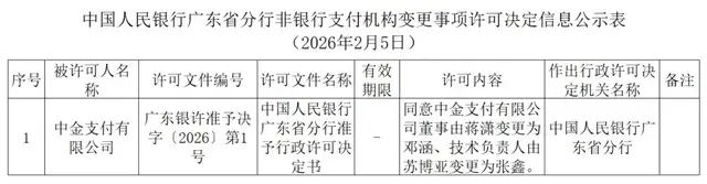 中金支付、云汇支付、‌捷付睿通获批变更高管