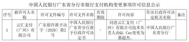 中金支付、云汇支付、‌捷付睿通获批变更高管