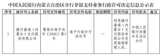 中金支付、云汇支付、‌捷付睿通获批变更高管