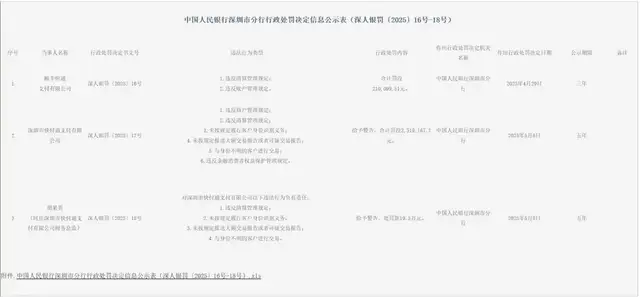 快付通被警告、通报批评，去年亏约2895万元
