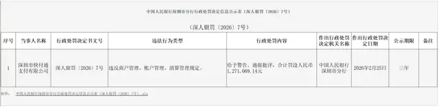 快付通被警告、通报批评，去年亏约2895万元