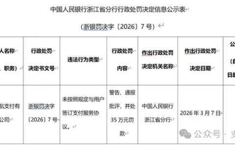 从4421万到35万罚单，PingPong旗下信航支付还没走出“整改期”？