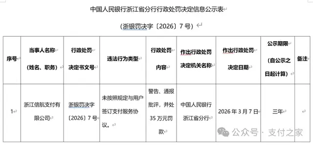 从4421万到35万罚单，PingPong旗下信航支付还没走出“整改期”？