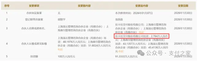 收钱吧IPO辅导多年，拉卡拉还在继续“加码”