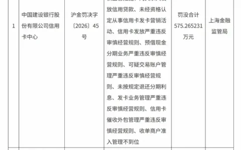 多个“严重”写进一张罚单，建行信用卡中心怎么了？