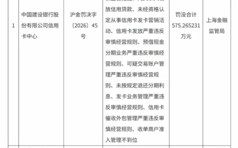 收单商户准入管理不到位，建行信用卡被点名