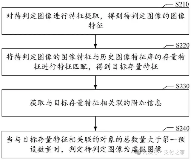 财付通盯上“假门头照”，商户准入这道口子越来越严了