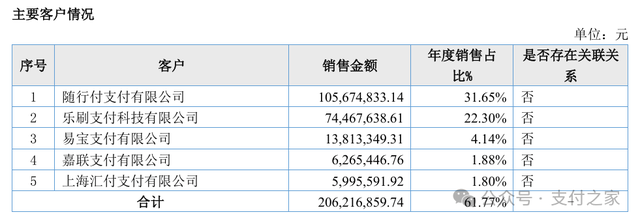 随行付、乐刷、易宝、嘉联、汇付都在名单里，思迅到底在做什么？