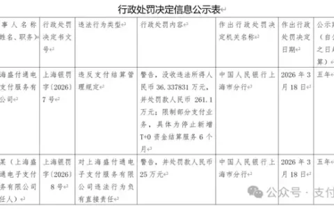 “情节严重”亦或“逾期不改正”？盛付通这张罚单不简单