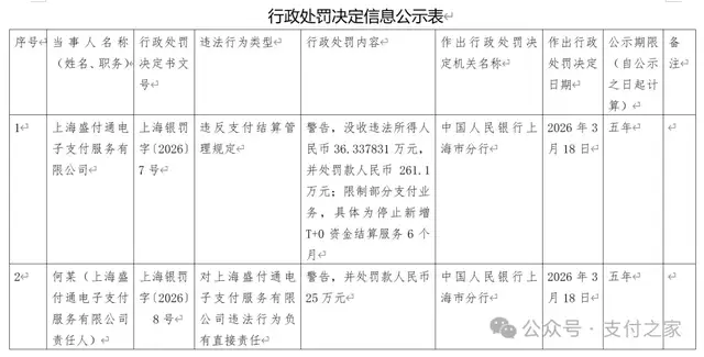 “情节严重”亦或“逾期不改正”?盛付通这张罚单不简单