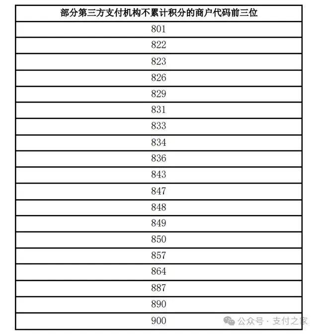 民生信用卡一纸公告，再把“拉黑”的19家支付机构摆上台面