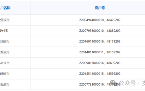 民生信用卡一纸公告，再把“拉黑”的19家支付机构摆上台面