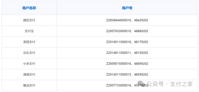 民生信用卡一纸公告，再把“拉黑”的19家支付机构摆上台面