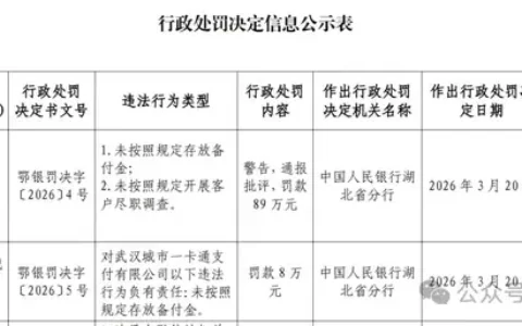 备付金问题被点名，武汉一卡通被警告、通报批评并罚款