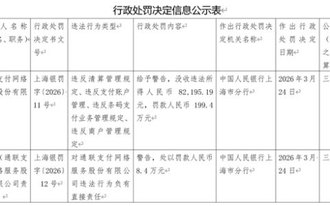 通联支付被罚没超207万元，涉支付账户、条码支付、商户管理等