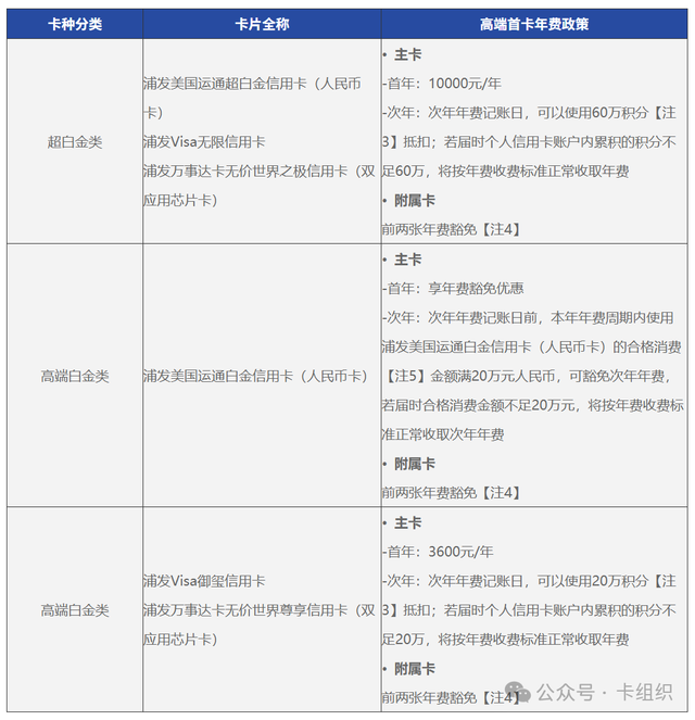 从20万积分到20万元消费，浦发AE白的天也塌了？