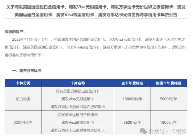 从20万积分到20万元消费，浦发AE白的天也塌了？