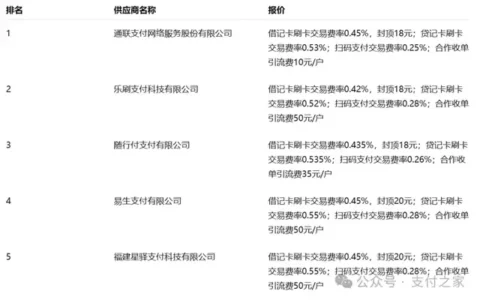 通联乐刷随行付易生星驿支付入围兴业银行南昌分行收单项目