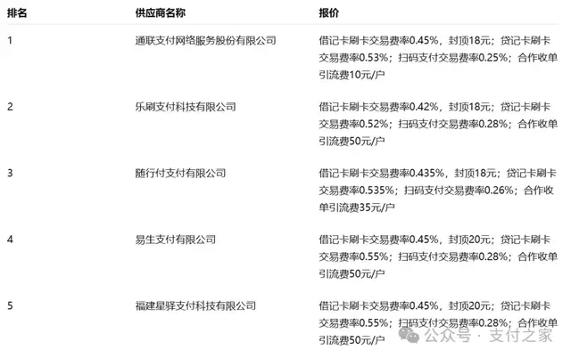 通联乐刷随行付易生星驿支付入围兴业银行南昌分行收单项目