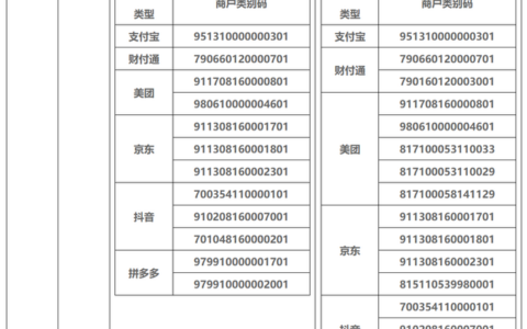 浦发“超6积分”服务范围扩容，财付通美团京东拼多多范围扩大