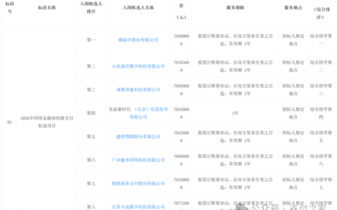 预算近8000万元，建行快捷支付权益项目背后在买什么