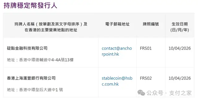 香港首批稳定币牌照落地，稳定币正式进入持牌时代