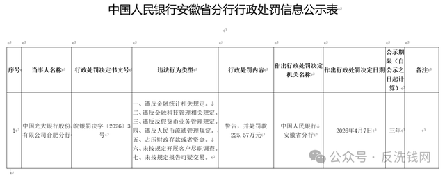 招行、光大和华安证券被警告，反洗钱短板再次集中暴露