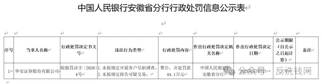 招行、光大和华安证券被警告，反洗钱短板再次集中暴露