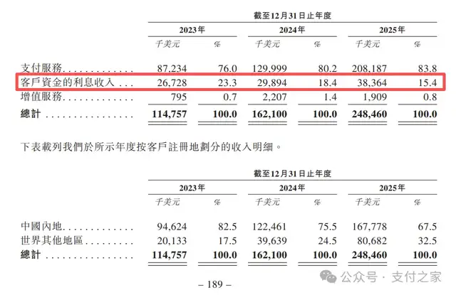 备付金不再“吃利差”，XTransfer为何还有2.6亿元客户资金利息收入？