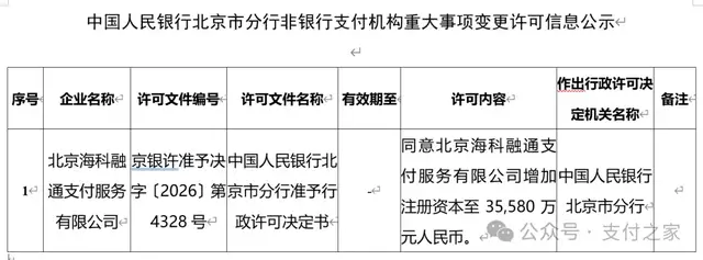 近20亿收购多年后，海科融通究竟给翠微股份带来了什么？