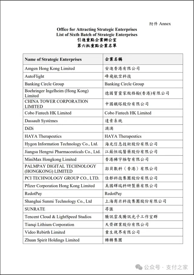 多家支付相关公司入选香港第6批重点企业名单