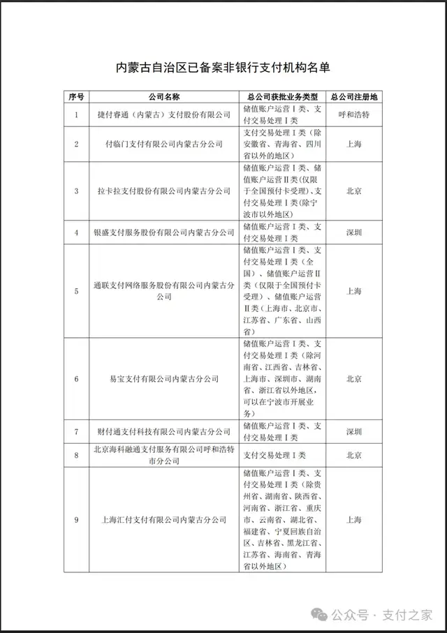 新增支付宝、财付通，减少4家，内蒙古支付机构备案名单更新