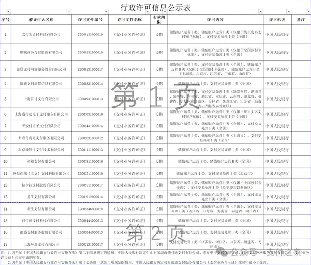 刚刚，小红书旗下支付牌照被“中止审查”！
