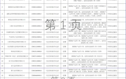 唯一“不予受理”，开联通支付走到牌照退出前夜