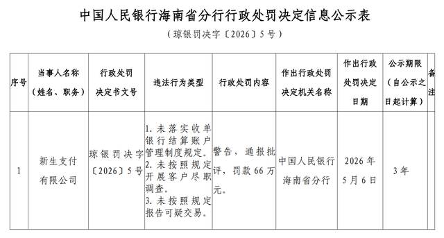 同程旅行旗下新生支付，被央行警告、通报批评！