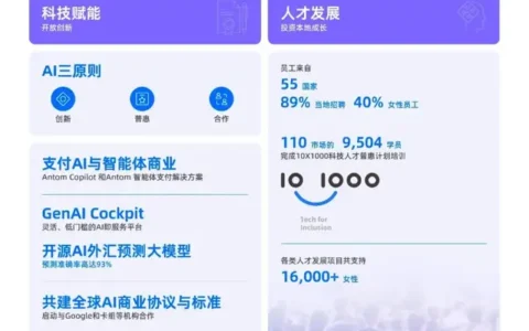 蚂蚁国际发布《2025年可持续发展报告》
