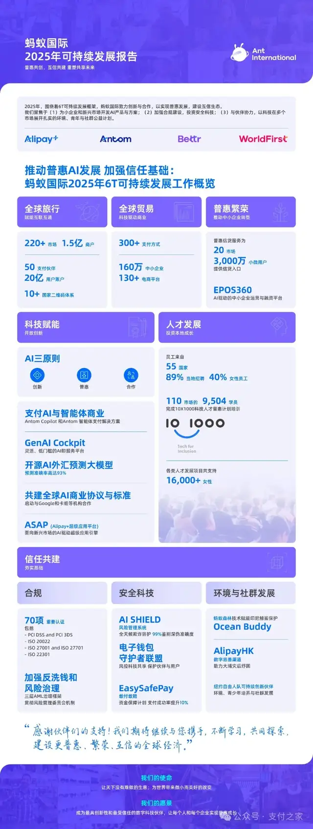 蚂蚁国际发布《2025年可持续发展报告》