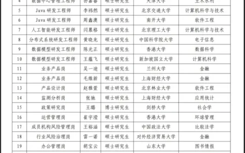 网联清算校招名单出炉！理工、财经、境外高校都有了