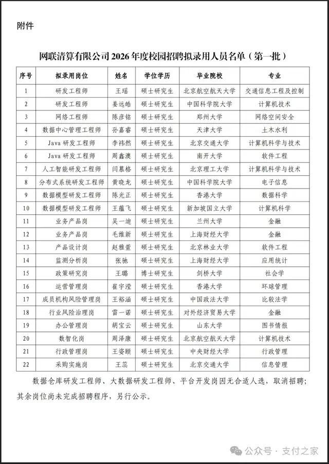 网联清算校招名单出炉！理工、财经、境外高校都有了